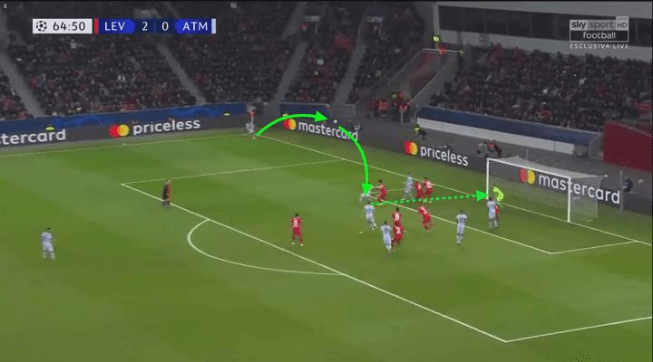 UEFA Champions League 2019/20: Bayer Leverkusen vs Atlético Madrid – tactical analysis tactics