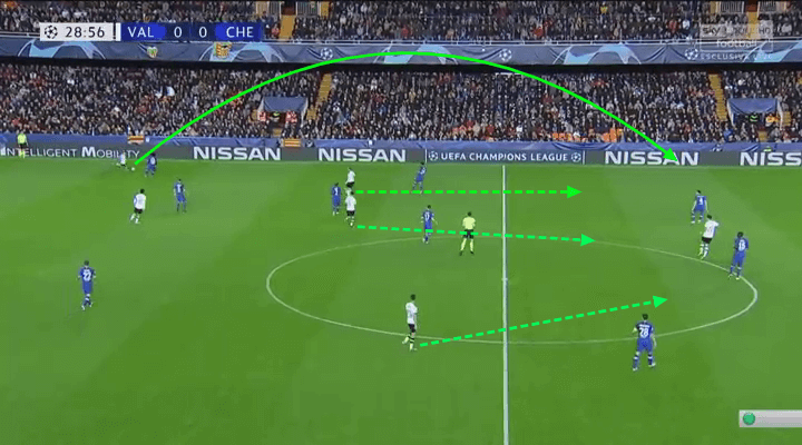 UEFA Champions League 2019/20: Valencia vs Chelsea – tactical analysis tactics 