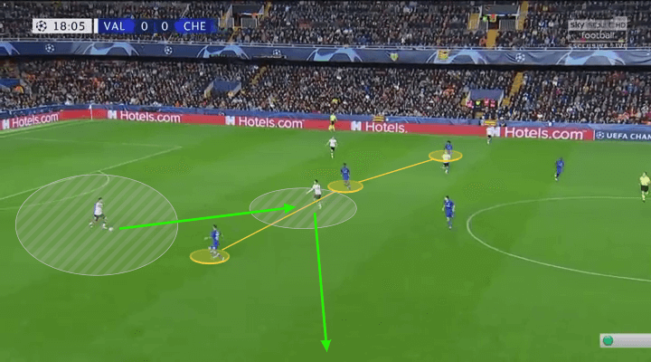 UEFA Champions League 2019/20: Valencia vs Chelsea – tactical analysis tactics 