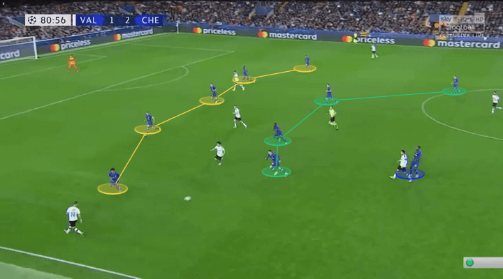 UEFA Champions League 2019/20: Valencia vs Chelsea – tactical analysis tactics 