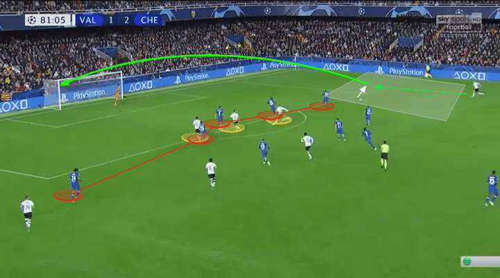 UEFA Champions League 2019/20: Valencia vs Chelsea – tactical analysis tactics 