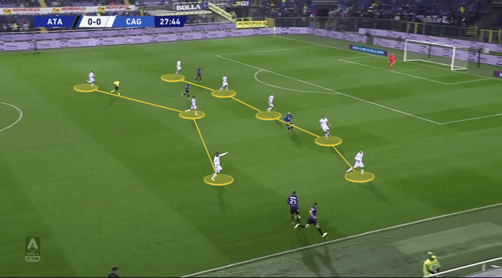 Serie A 2019/20: Atalanta vs Cagliari – tactical analysis tactics