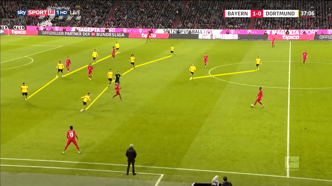 Bundesliga 2019/20: Bayern Munich vs Borussia Dortmund - tactical analysis tactics