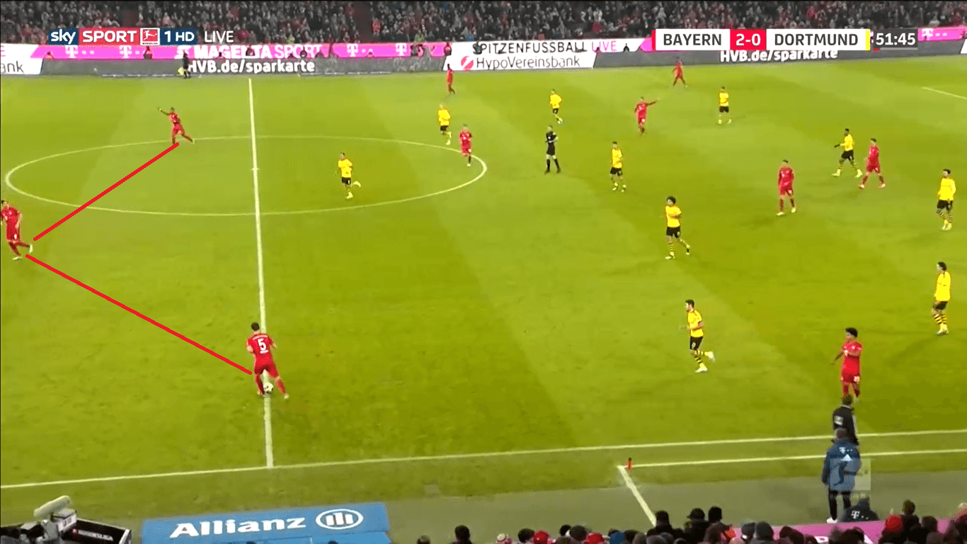 Bundesliga 2019/20: Bayern Munich vs Borussia Dortmund - tactical analysis tactics