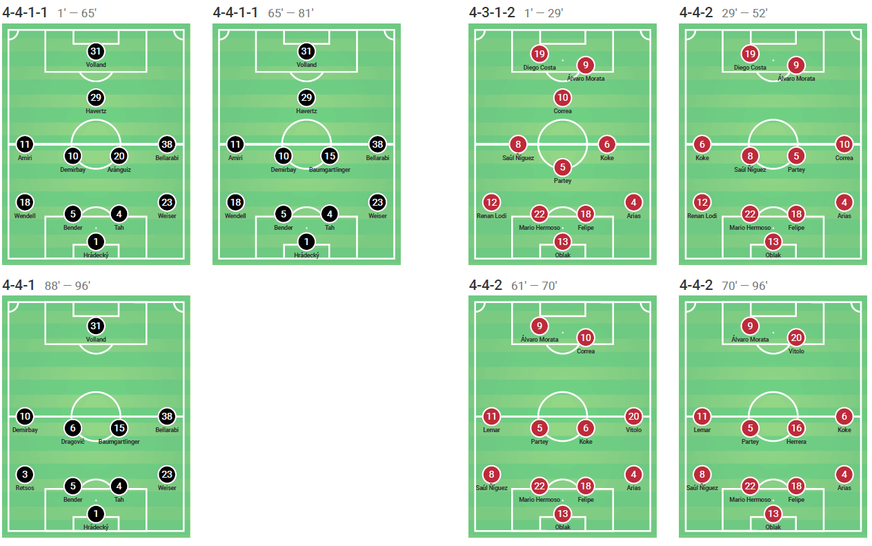 UEFA Champions League 2019/20: Bayer Leverkusen vs Atlético Madrid – tactical analysis tactics