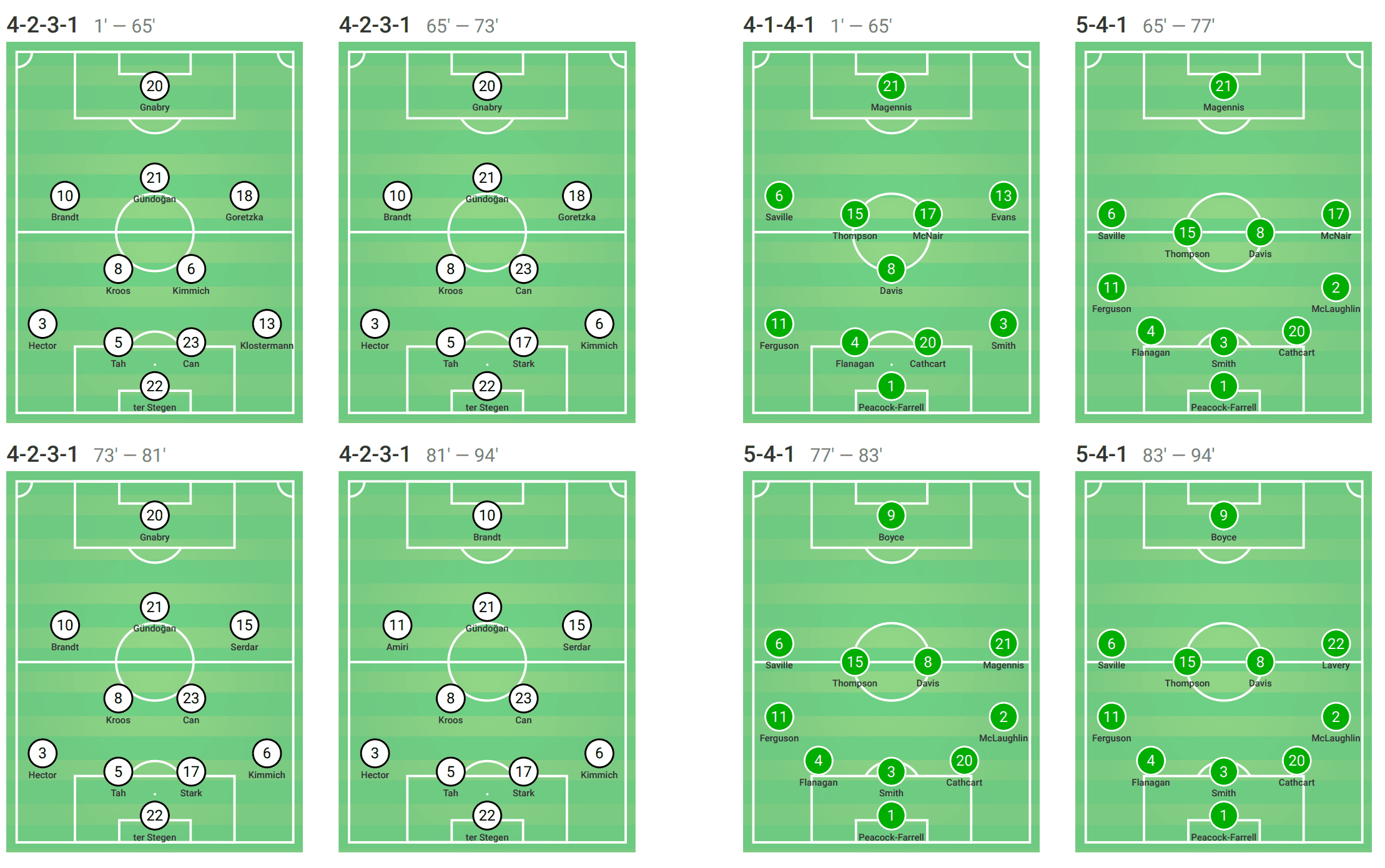 UEFA Champions League 2019/20: Valencia vs Chelsea – tactical analysis tactics 