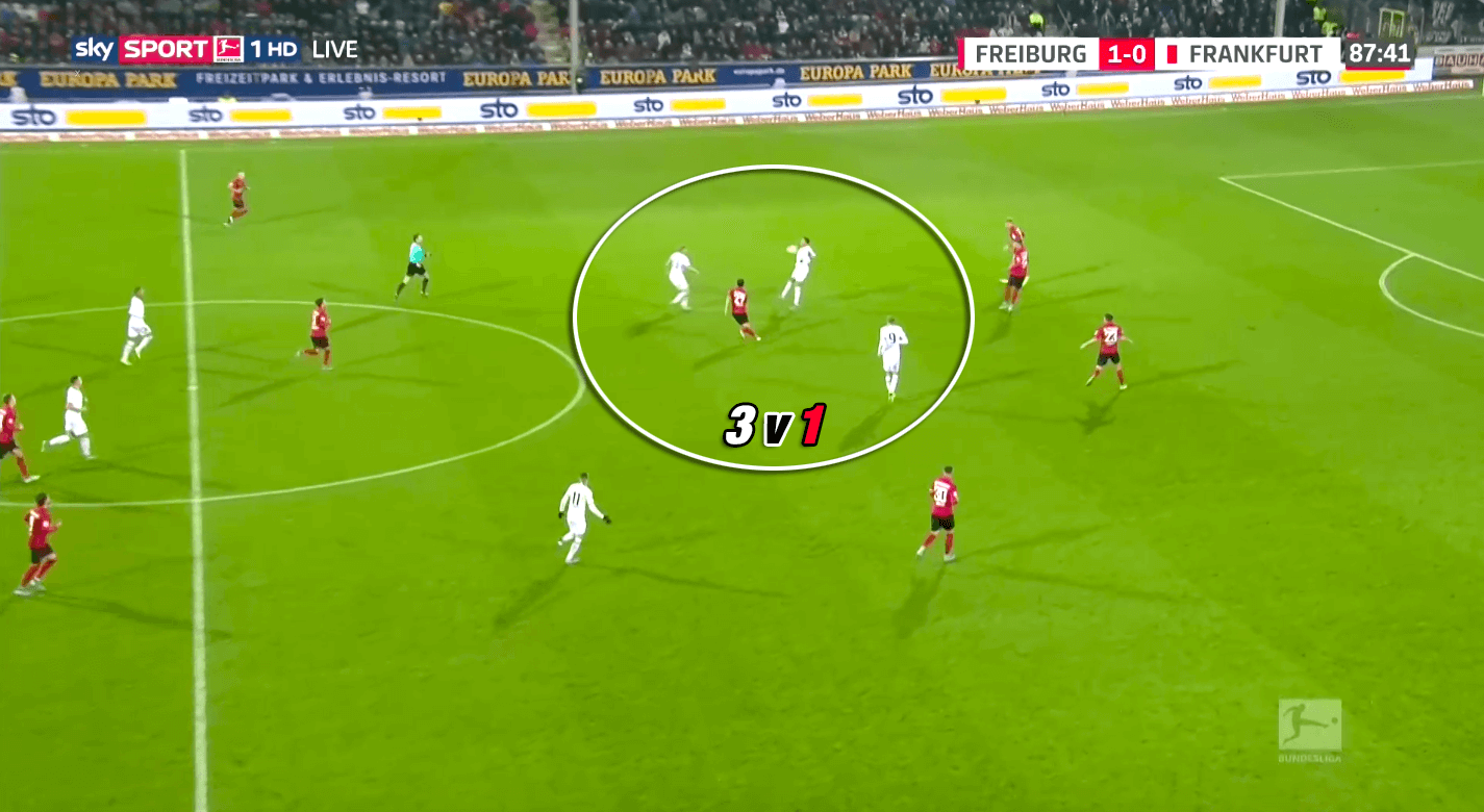 Bundesliga 2019/20: Freiburg vs Eintracht Frankfurt - tactical analysis tactics