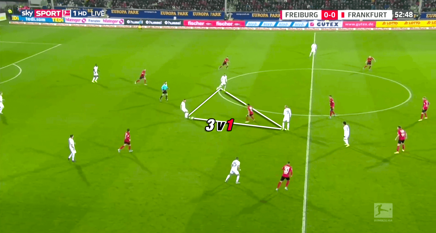 Bundesliga 2019/20: Freiburg vs Eintracht Frankfurt - tactical analysis tactics