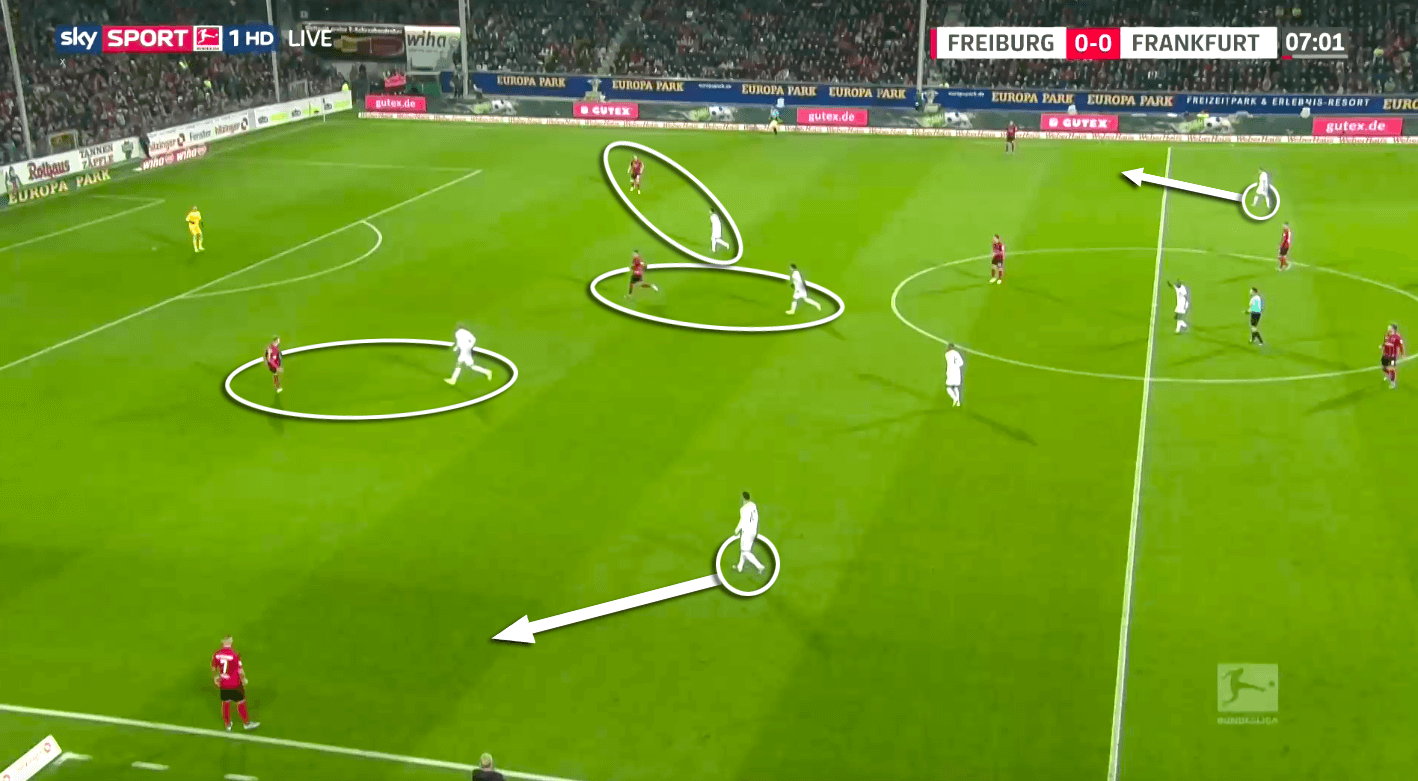 Bundesliga 2019/20: Freiburg vs Eintracht Frankfurt - tactical analysis tactics