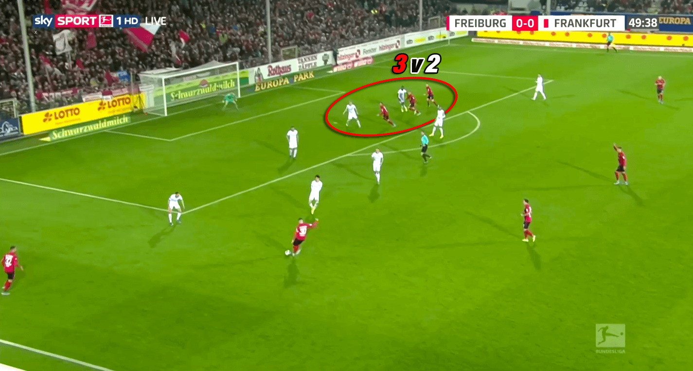 Bundesliga 2019/20: Freiburg vs Eintracht Frankfurt - tactical analysis tactics