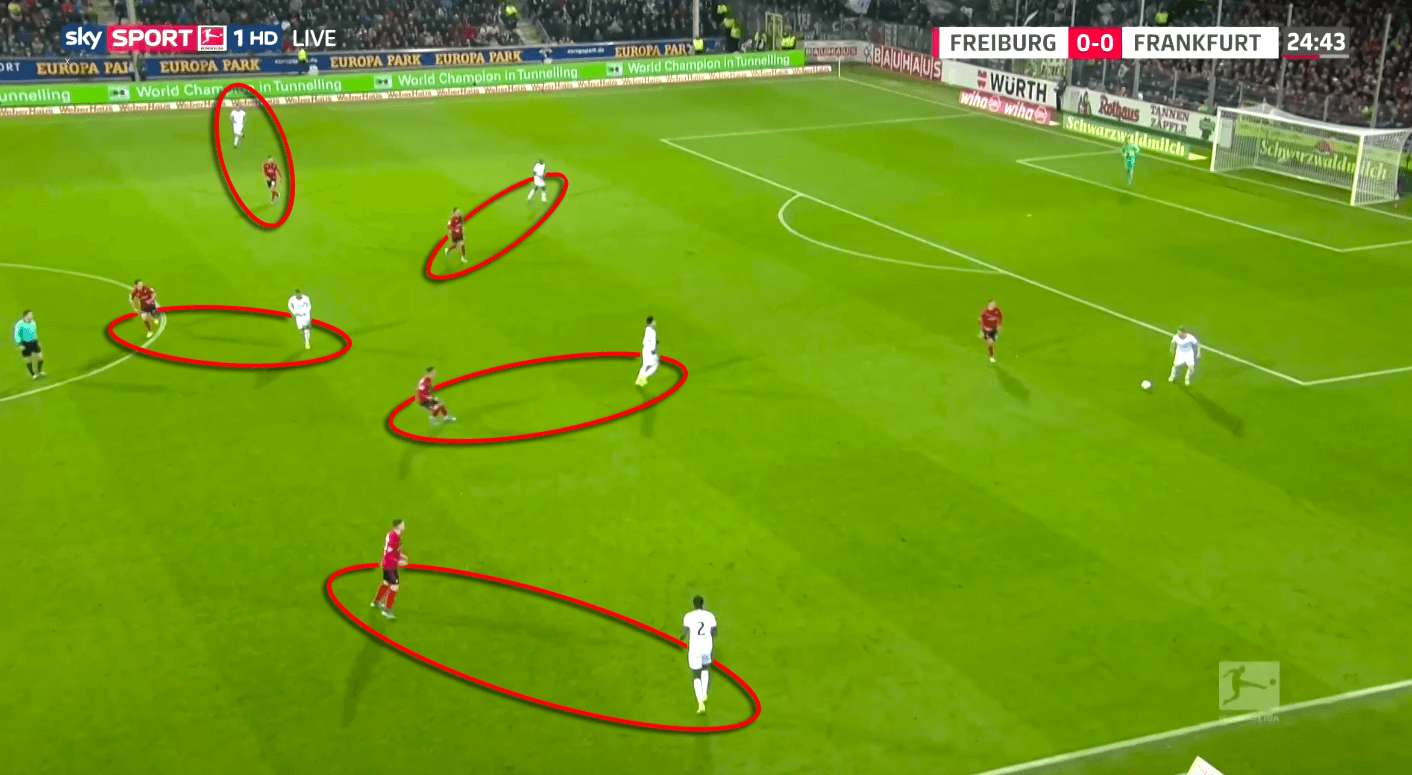 Bundesliga 2019/20: Freiburg vs Eintracht Frankfurt - tactical analysis tactics