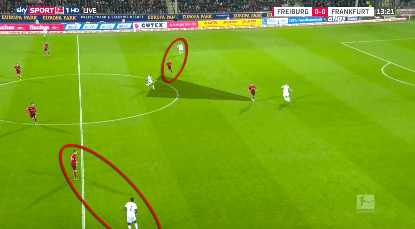 Bundesliga 2019/20: Freiburg vs Eintracht Frankfurt - tactical analysis tactics