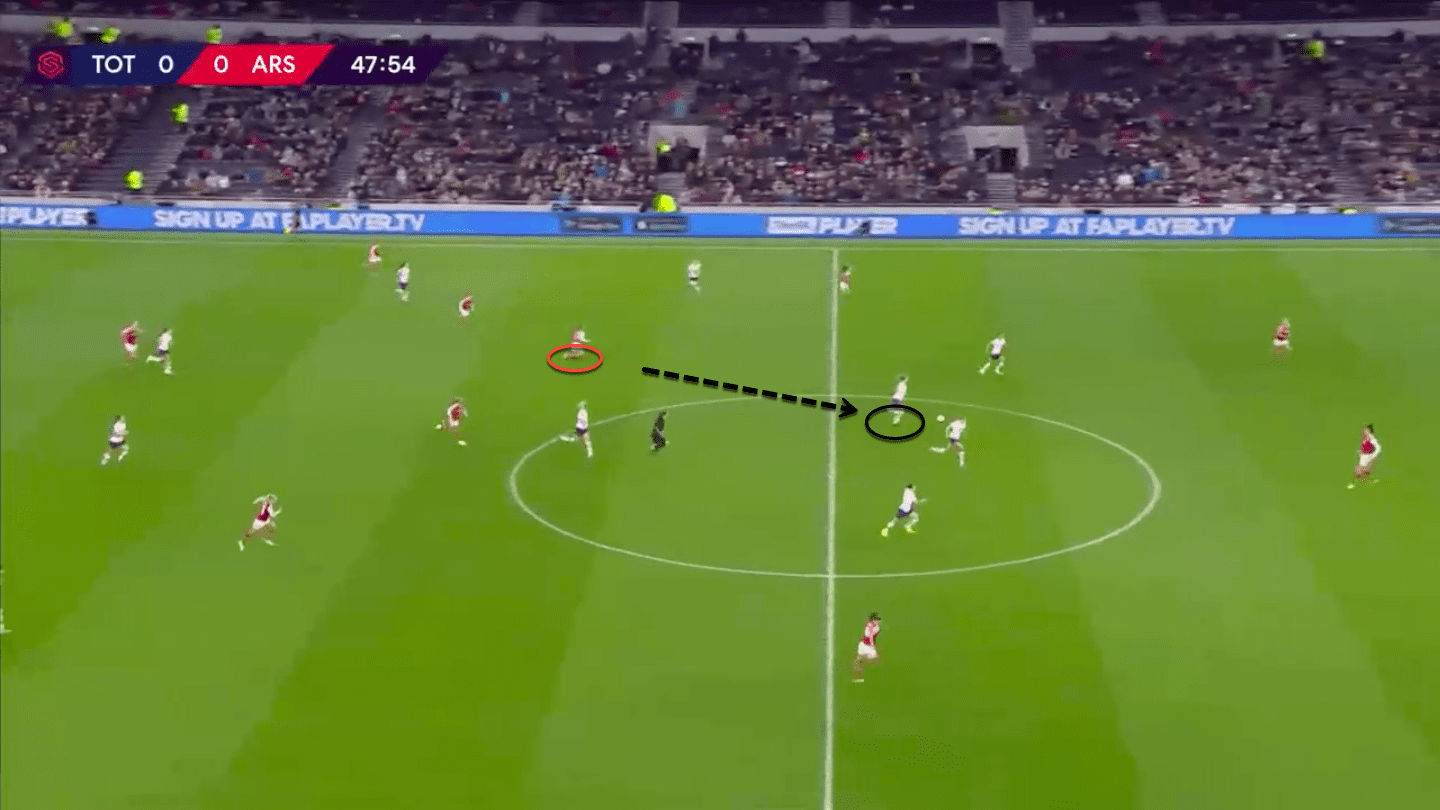 FAWSL 2019/20: Tottenham Hotspur Women vs Arsenal Women – tactical analysis tactics