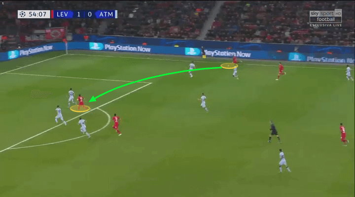 UEFA Champions League 2019/20: Bayer Leverkusen vs Atlético Madrid – tactical analysis tactics