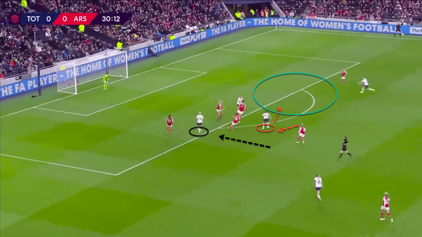 FAWSL 2019/20: Tottenham Hotspur Women vs Arsenal Women – tactical analysis tactics