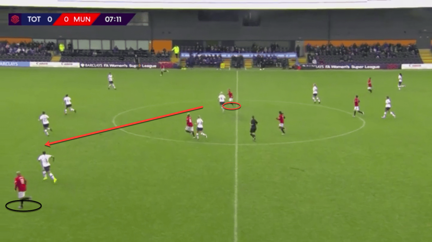 FAWSL 2019/20: Tottenham Hotspur Women vs Arsenal Women – tactical analysis tactics