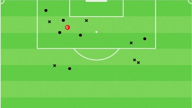 Haissem Hassan 2019/20 - scout report - tactical analysis tactics