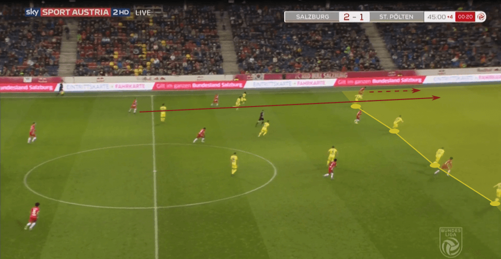 Austrian Bundesliga 2019/20: RB Salzburg vs SKN St. Pölten - tactical analysis tactics