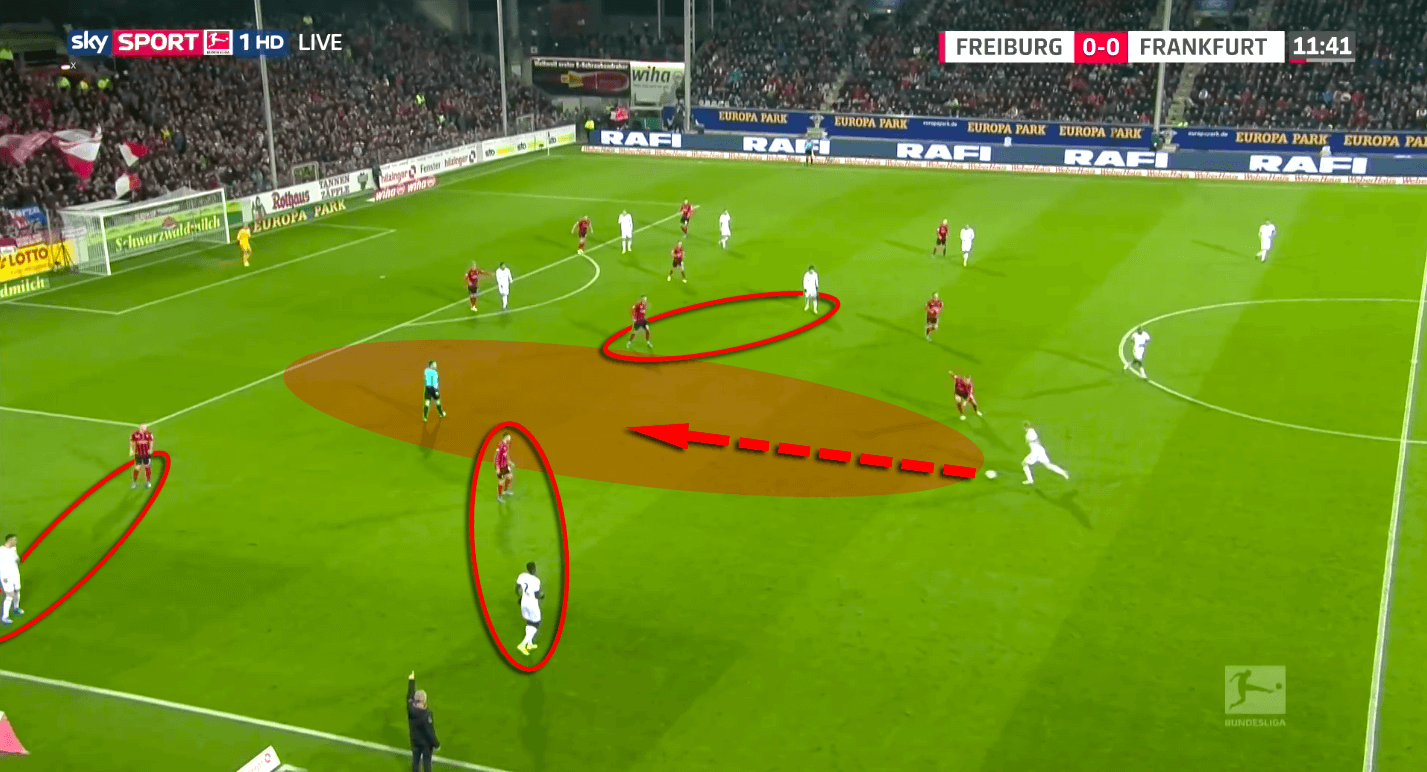 Bundesliga 2019/20: Freiburg vs Eintracht Frankfurt - tactical analysis tactics