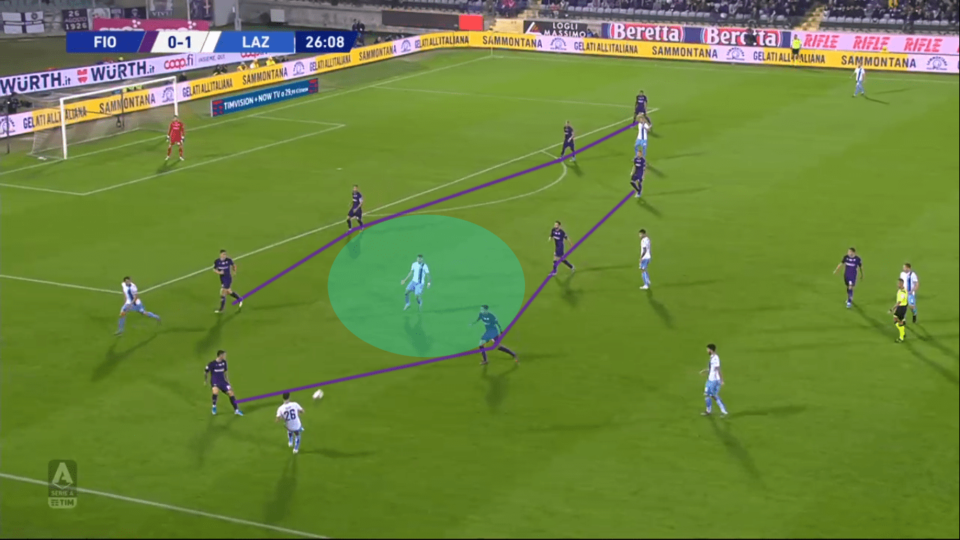 Ciro Immobile 2019/20 - scout report - tactical analysis tactics