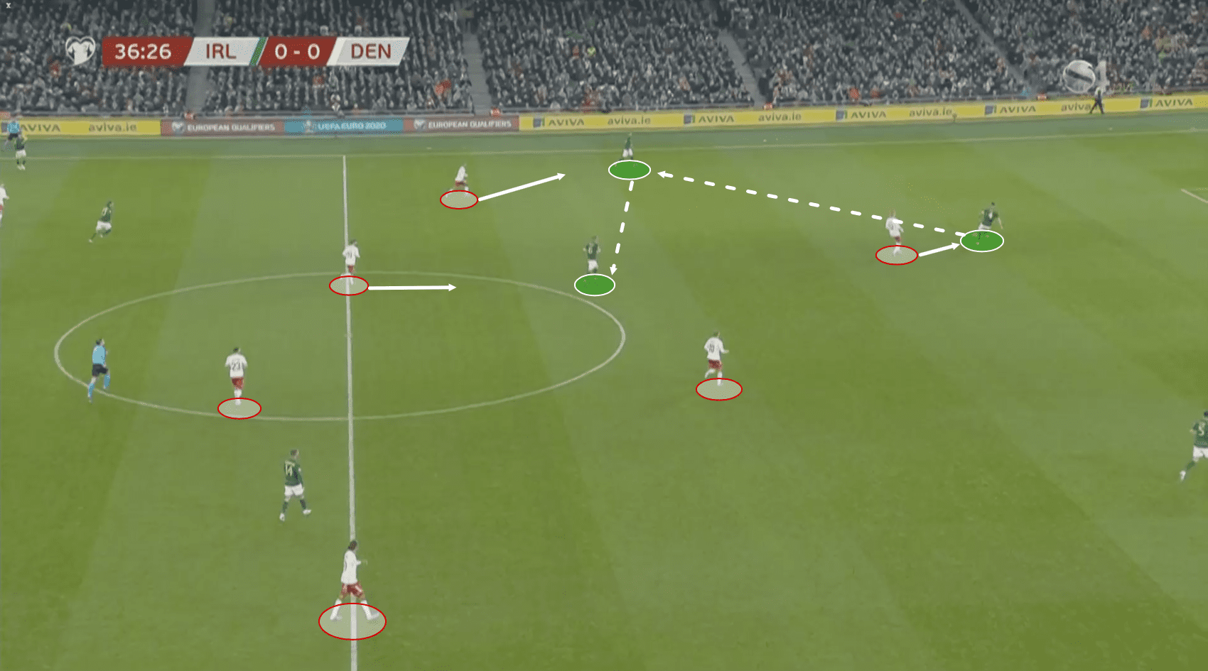 Euro 2020 Qualifiers: Ireland vs Denmark – tactical analysis tactics