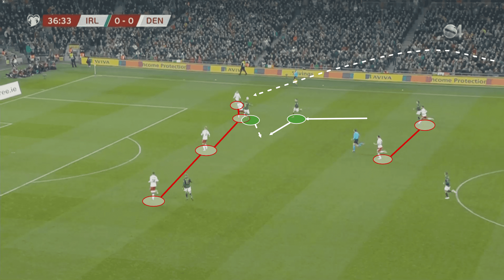 Euro 2020 Qualifiers: Ireland vs Denmark – tactical analysis tactics