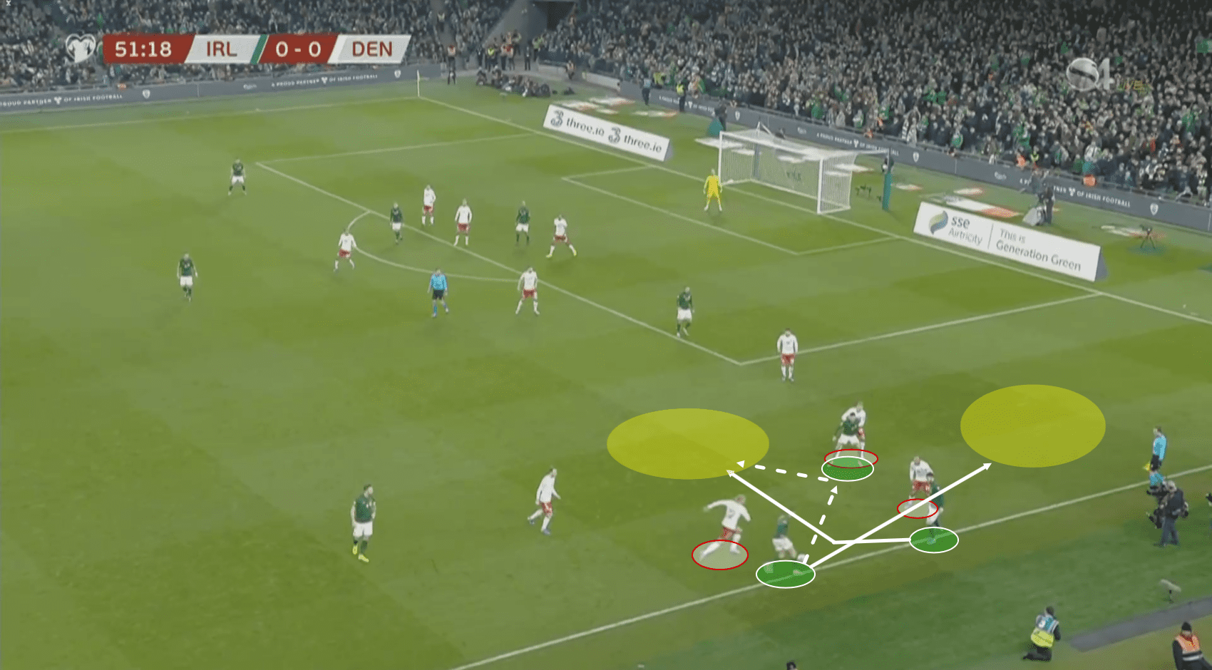 Euro 2020 Qualifiers: Ireland vs Denmark – tactical analysis tactics