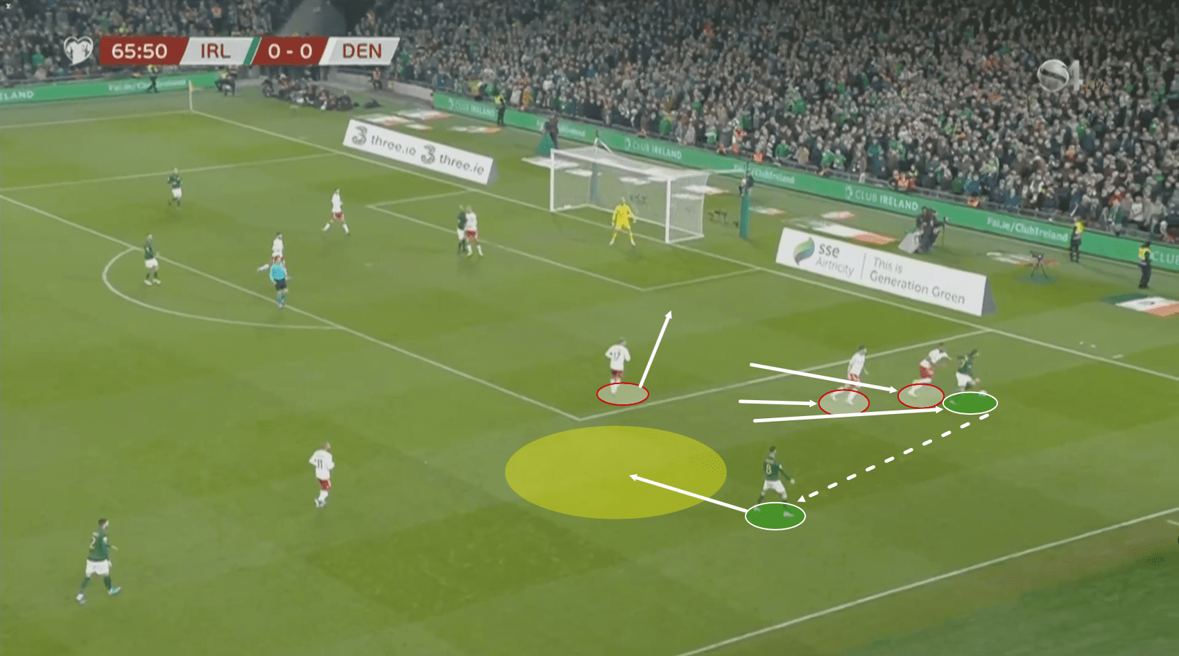 Euro 2020 Qualifiers: Ireland vs Denmark – tactical analysis tactics