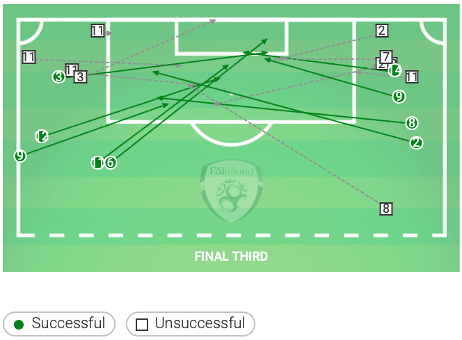 Euro 2020 Qualifiers: Ireland vs Denmark – tactical analysis tactics