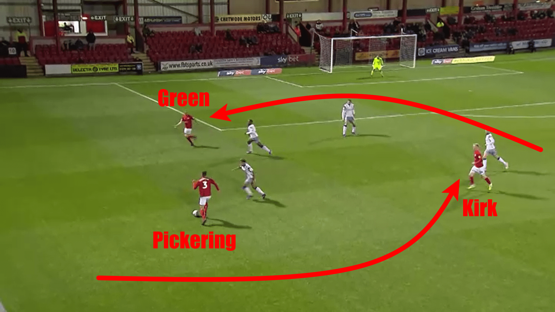 Crewe Alexandra 2019/20: Analysing League Two's surprise package - scout report - tactical analysis tactics