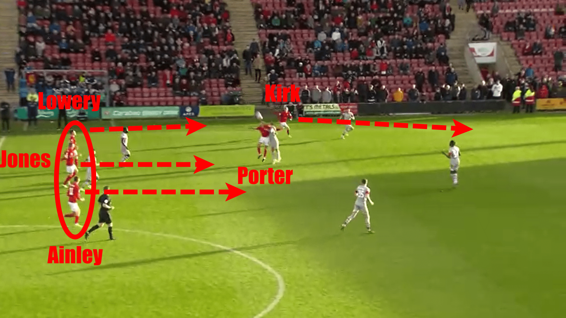 Crewe Alexandra 2019/20: Analysing League Two's surprise package - scout report - tactical analysis tactics