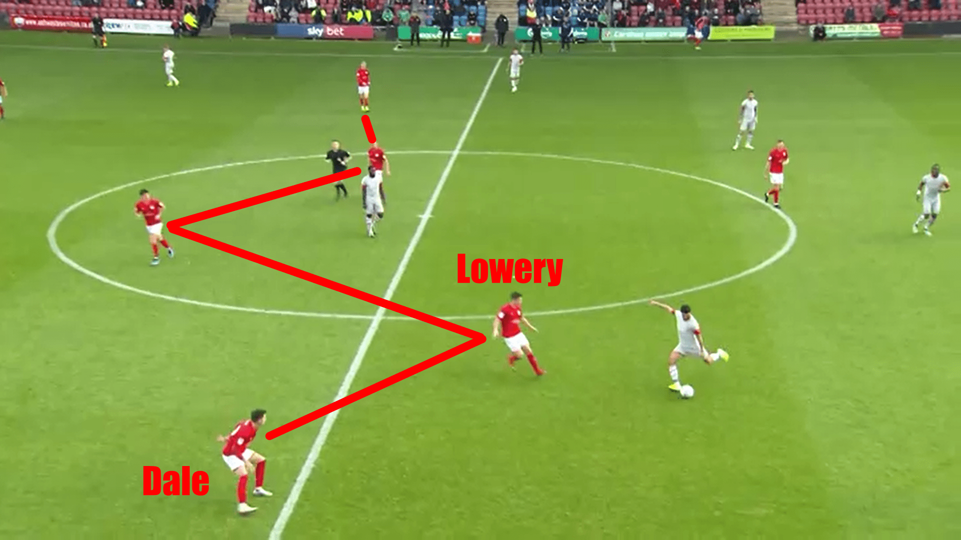 Crewe Alexandra 2019/20: Analysing League Two's surprise package - scout report - tactical analysis tactics