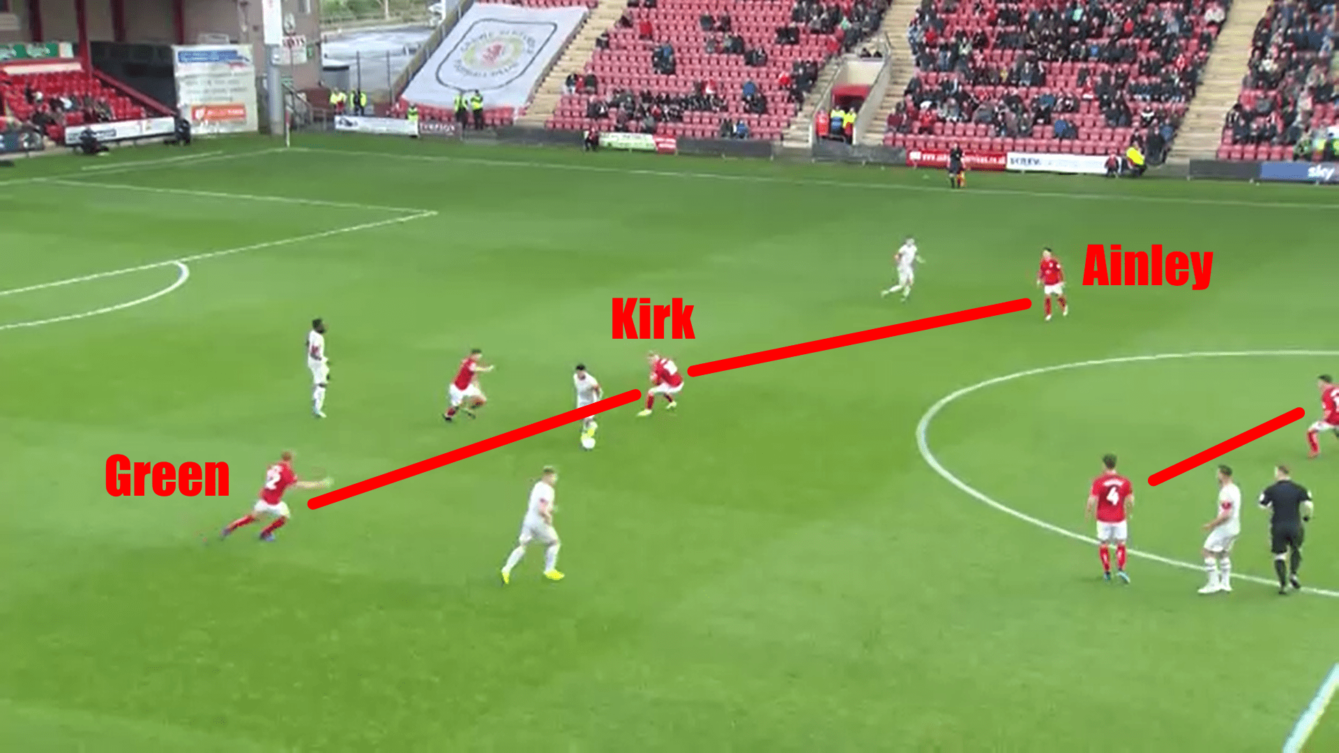 Crewe Alexandra 2019/20: Analysing League Two's surprise package - scout report - tactical analysis tactics