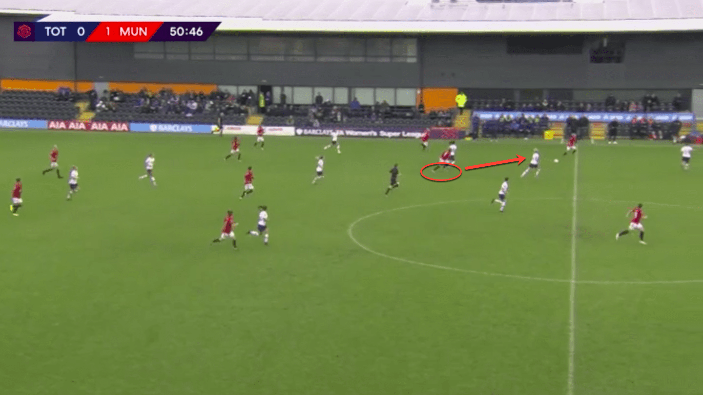 Manchester United Women 2019/20: Pushing into England's elite – scout report - tactical analysis tactics