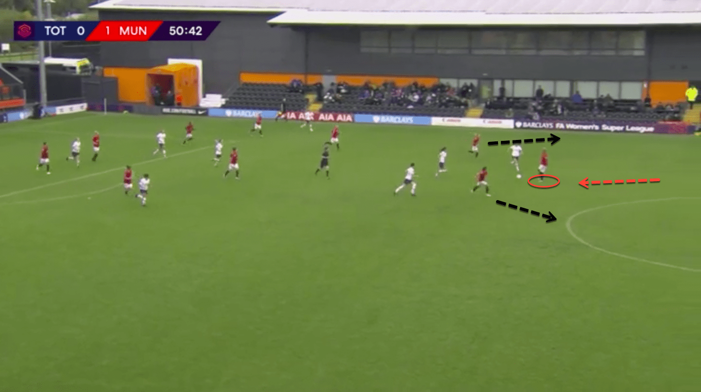 Manchester United Women 2019/20: Pushing into England's elite – scout report - tactical analysis tactics