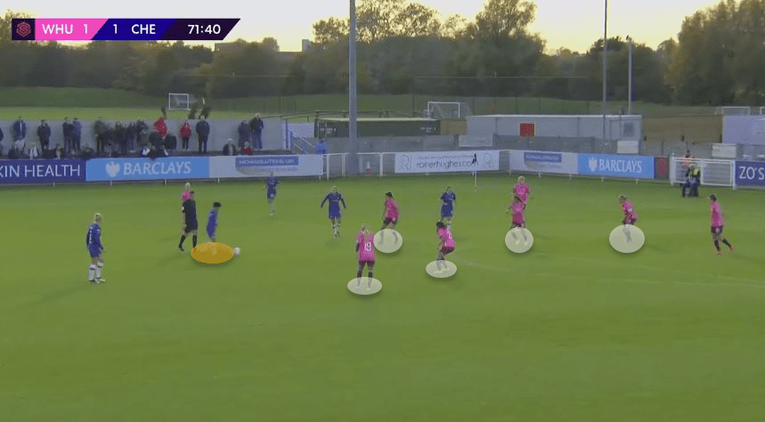 FAWSL 2019/20: Chelsea Women vs Manchester United Women - tactical preview tactics