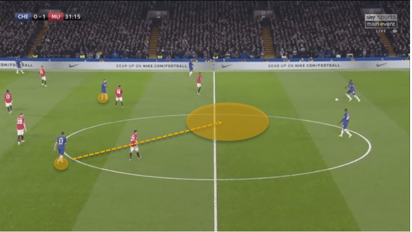 Jorginho 2019/20: His transformation at Chelsea - tactical analysis tactics