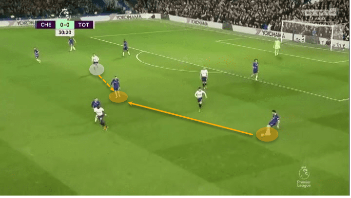 Jorginho 2019/20: His transformation at Chelsea - tactical analysis tactics