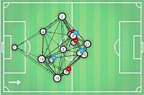 Serie A 2019/20: Atalanta vs Juventus - tactical analysis tactics