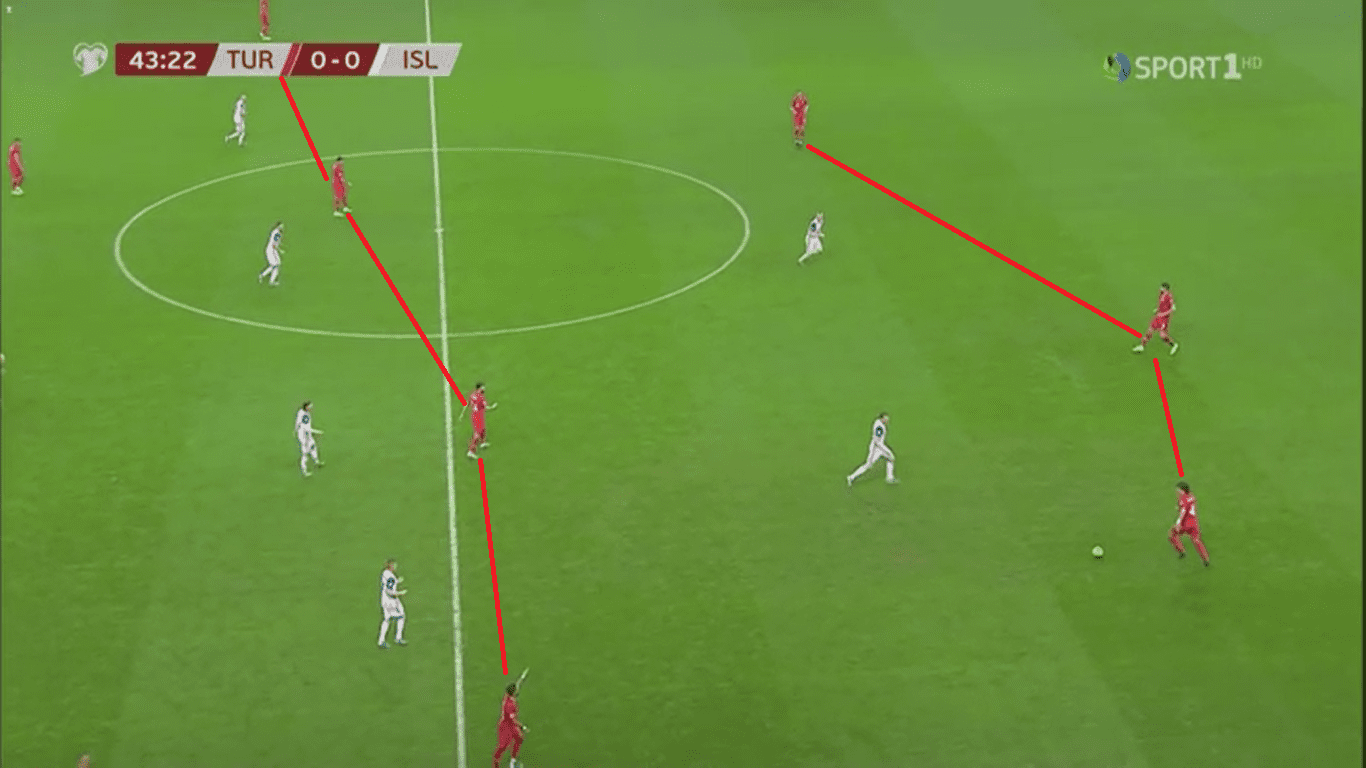 Turkey 2019: Their evoltion under Senol Günes - scout report- tactical analysis