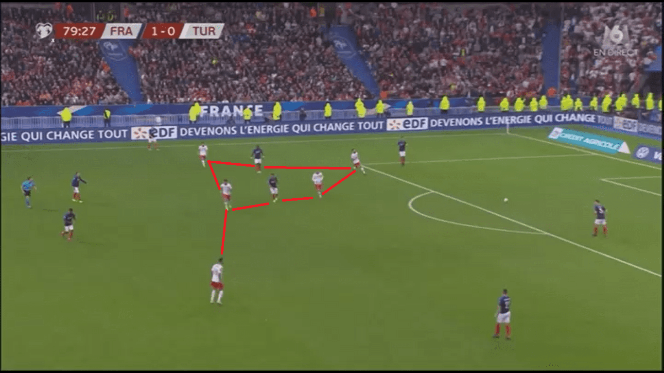 Turkey 2019: Their evoltion under Senol Günes - scout report- tactical analysis