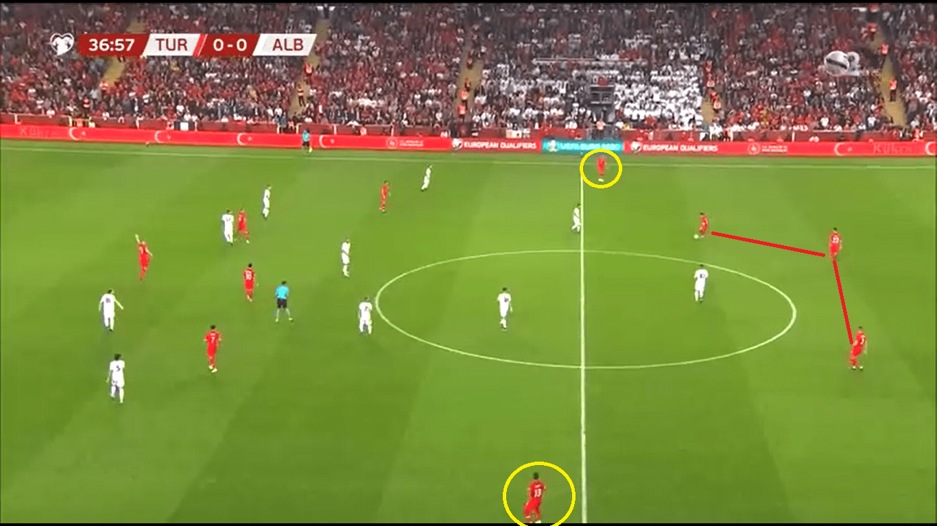 Turkey 2019: Their evoltion under Senol Günes - scout report- tactical analysis