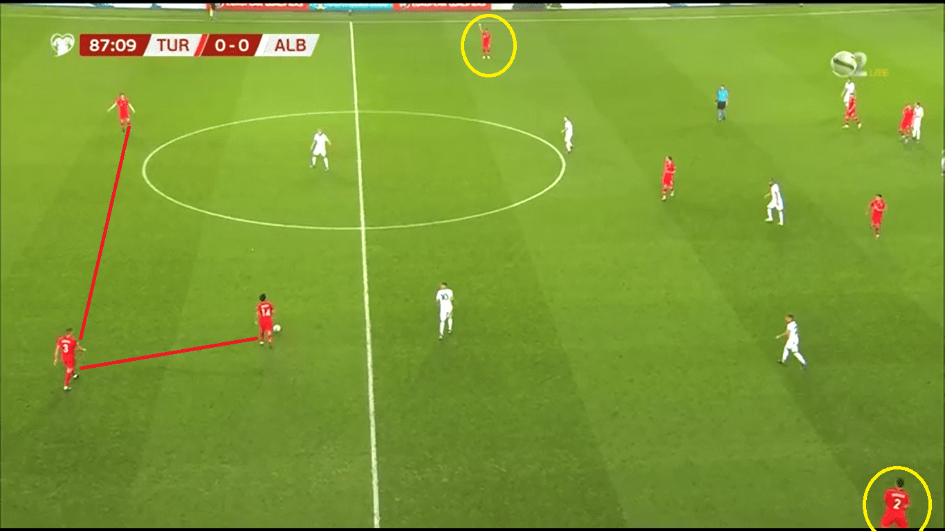 Turkey 2019: Their evoltion under Senol Günes - scout report- tactical analysis