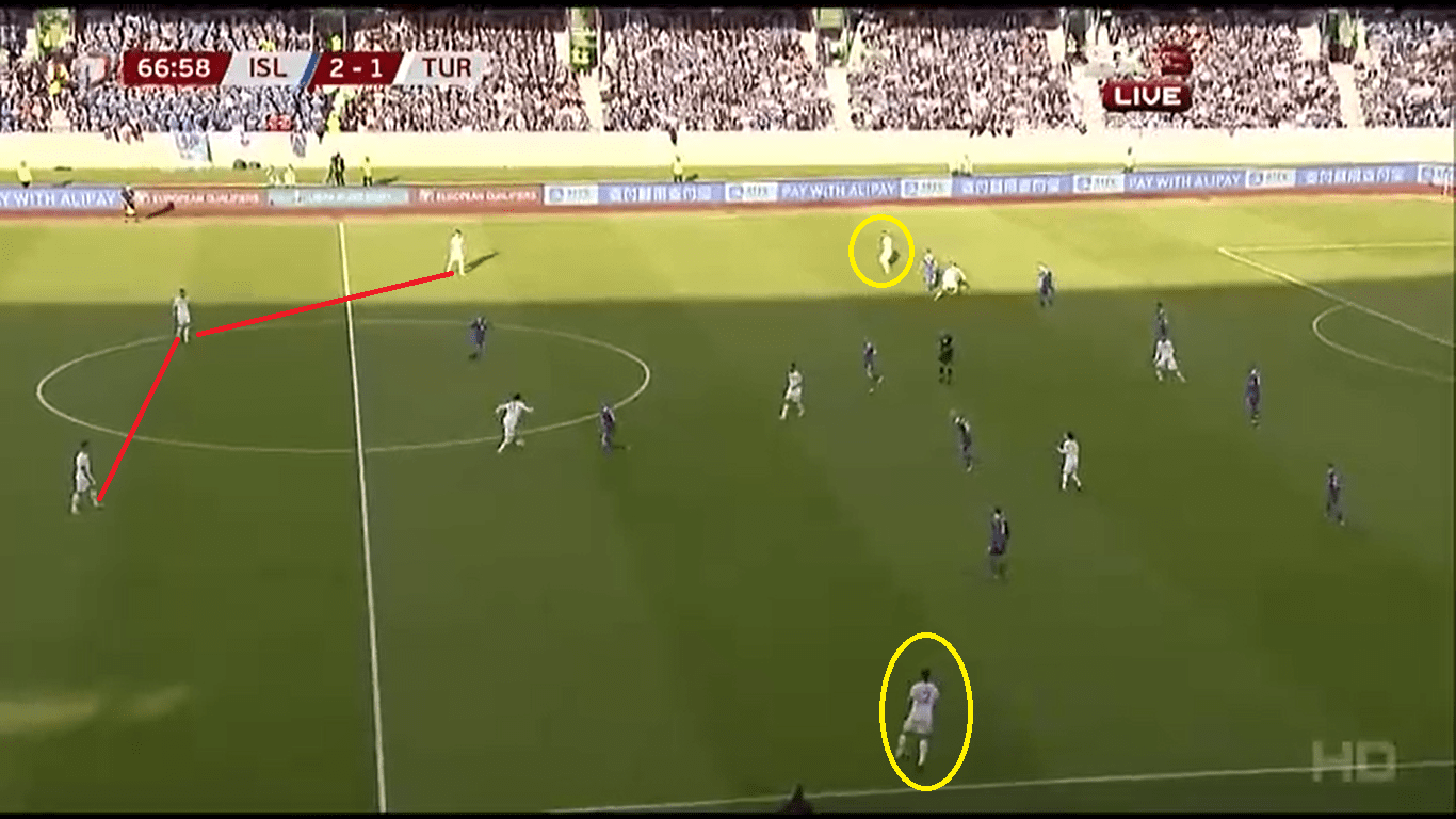 Turkey 2019: Their evoltion under Senol Günes - scout report- tactical analysis