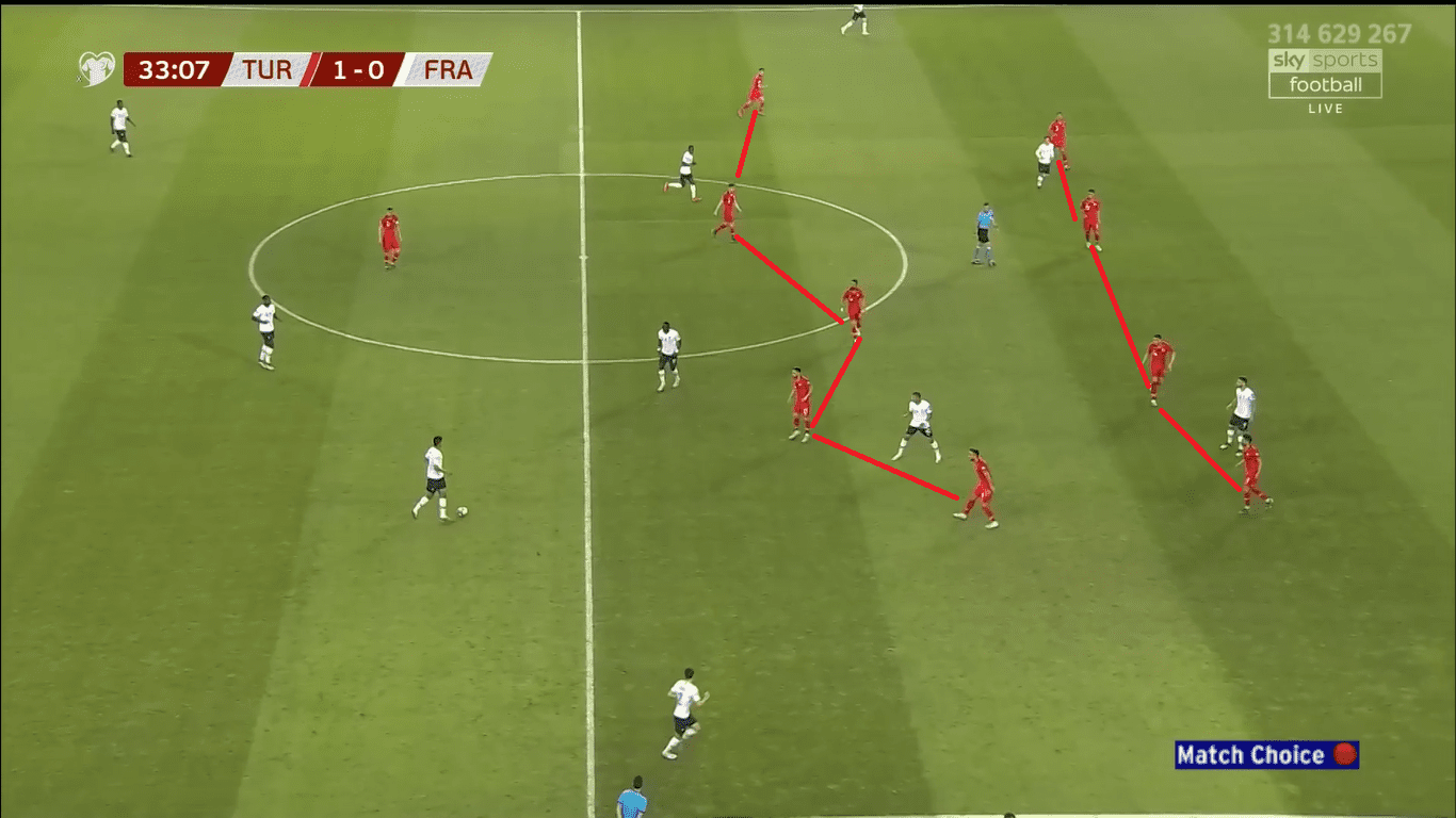 Turkey 2019: Their evoltion under Senol Günes - scout report- tactical analysis