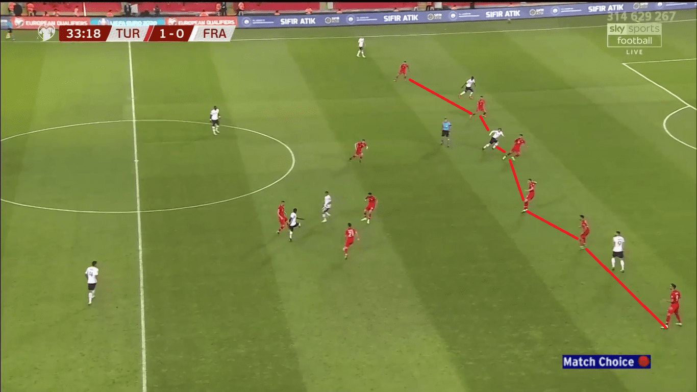 Turkey 2019: Their evoltion under Senol Günes - scout report- tactical analysis