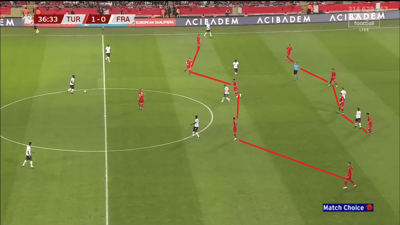 Turkey 2019: Their evoltion under Senol Günes - scout report- tactical analysis