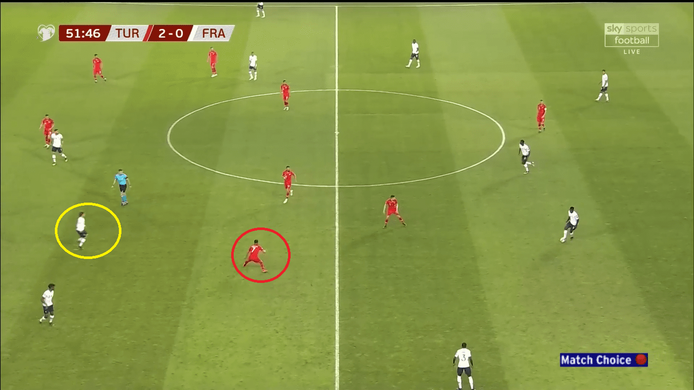 Turkey 2019: Their evoltion under Senol Günes - scout report- tactical analysis tactics