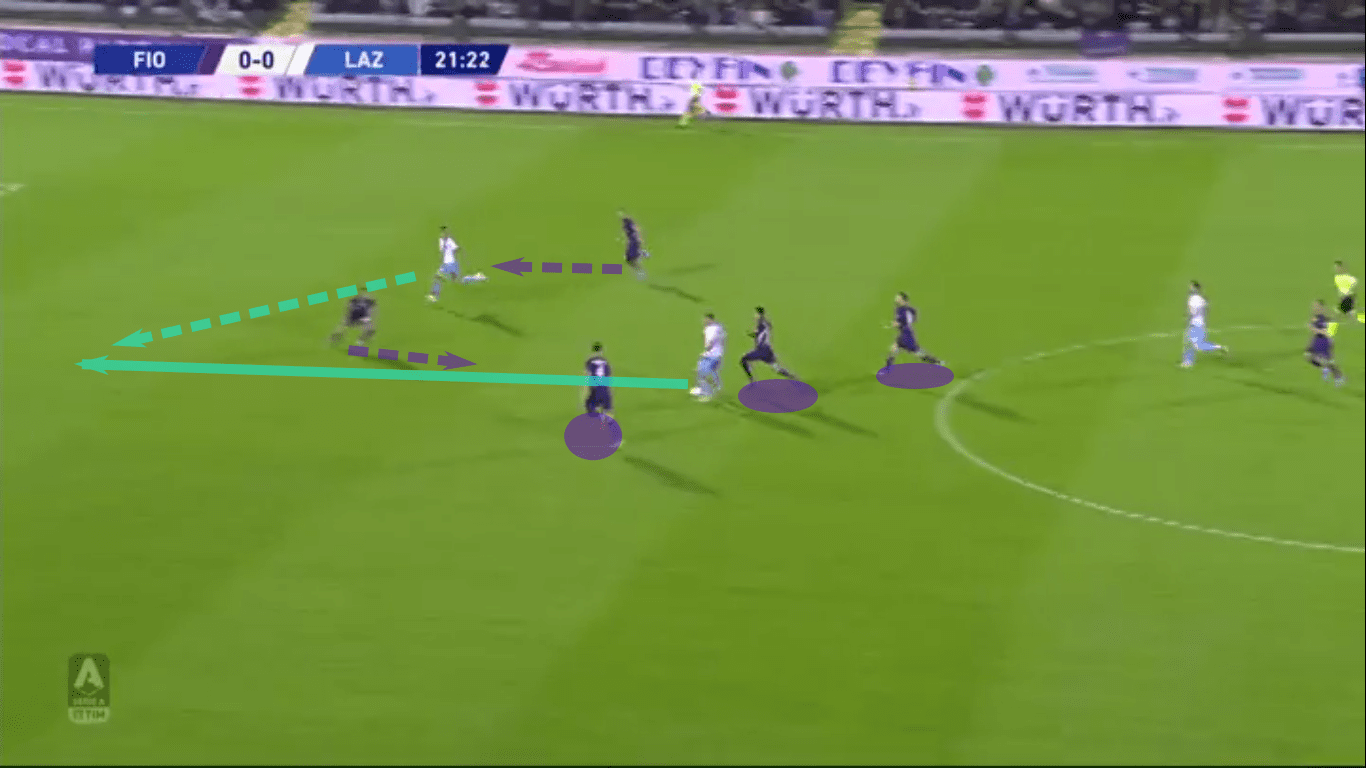 Ciro Immobile 2019/20 - scout report - tactical analysis tactics