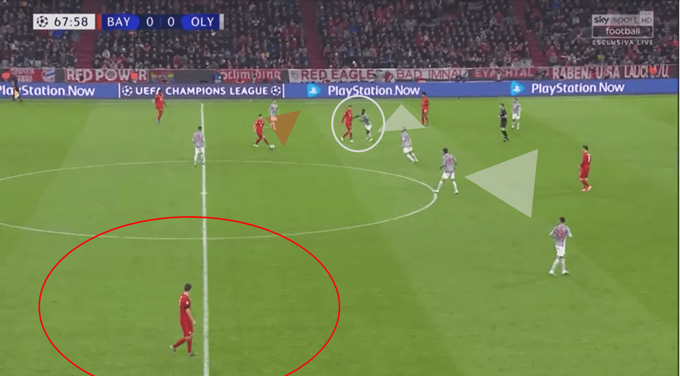 UEFA Champions League 2019/20: Bayern vs Olympiakos tactical analysis tactics